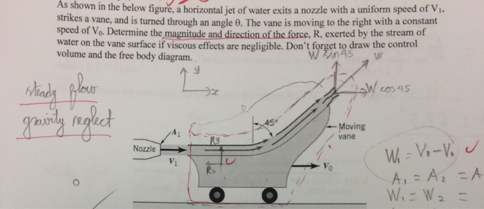 Solved A horizontal jet of water exits a nozzle with a | Chegg.com