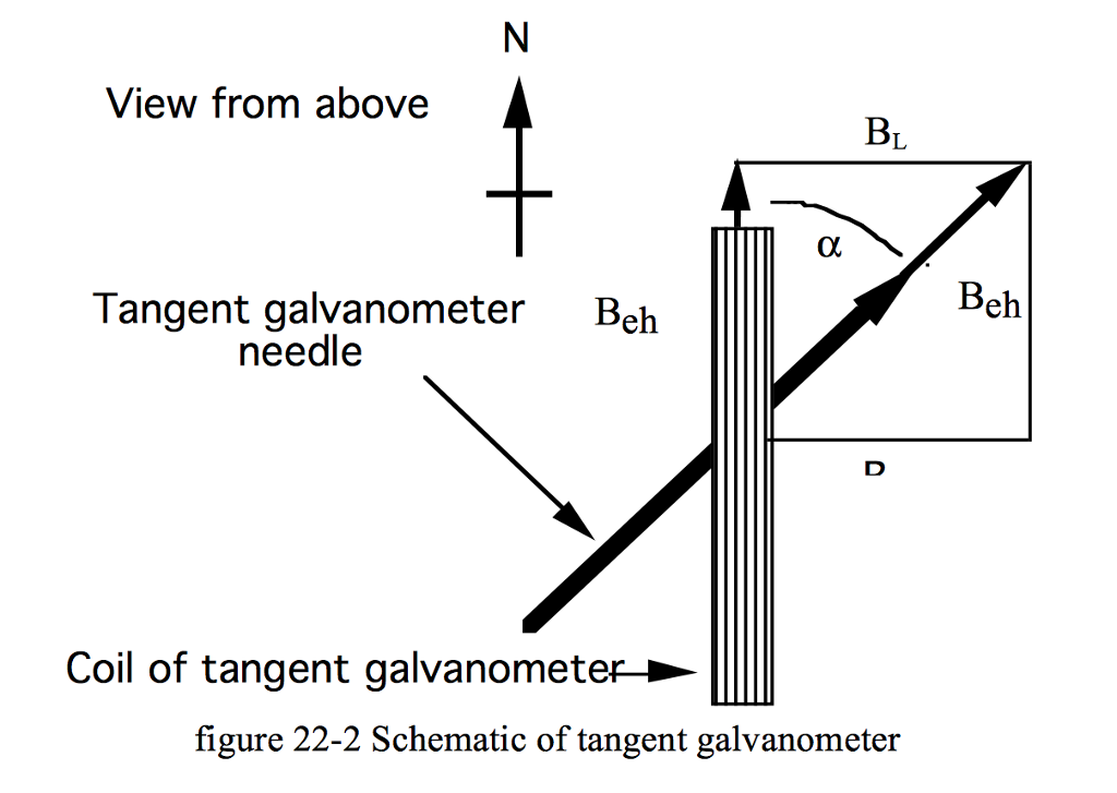 Labelled Diagram Of Tangent Galvanometer