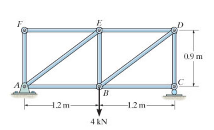 Solved Determine the force in members AE and DC. State if | Chegg.com