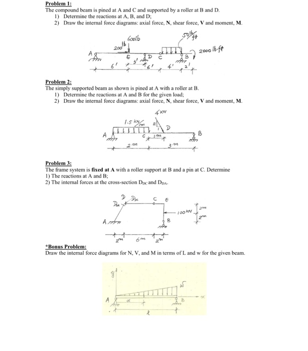 Solved The compound beam is pined at A and C and supported | Chegg.com