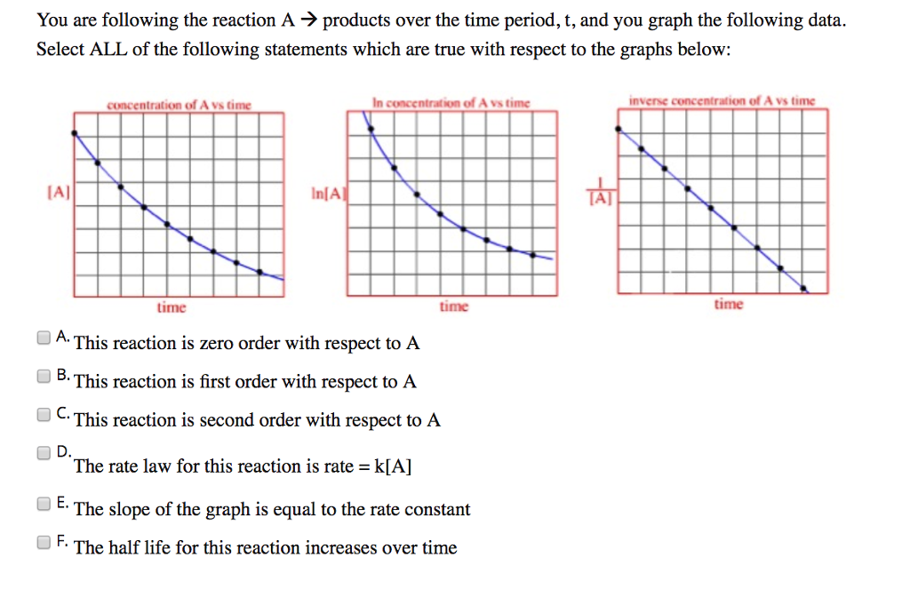 solved-you-are-following-the-reaction-a-products-over-the-chegg