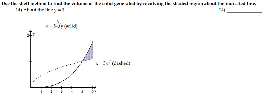 Solved Use the shell method to find the volume of the solid | Chegg.com