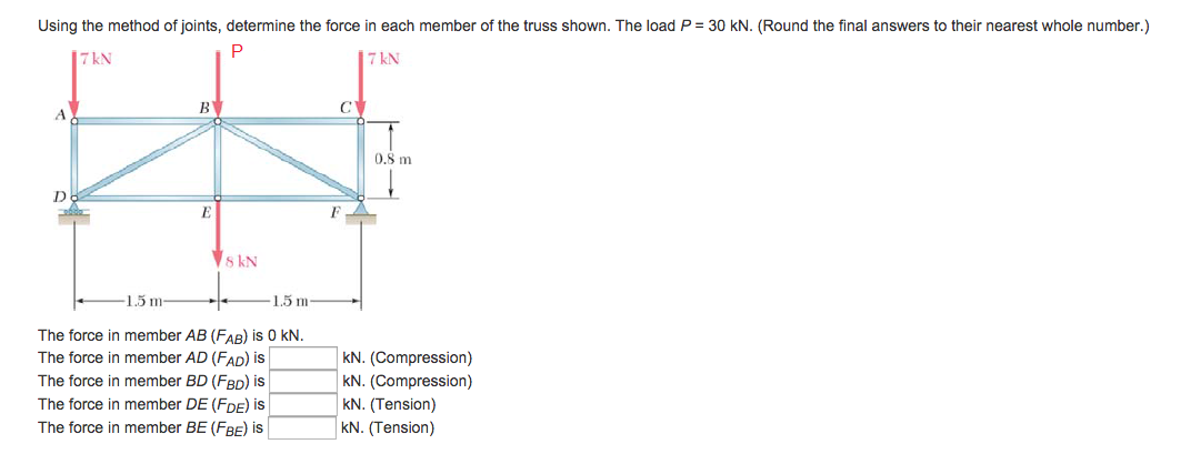 Solved Using the method of joints, determine the force in | Chegg.com