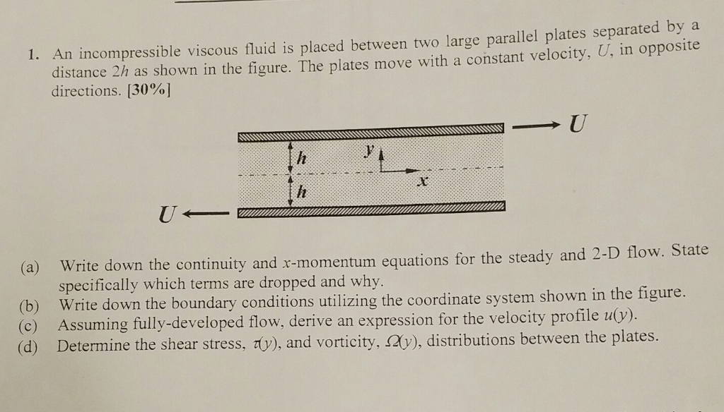 Solved An incompressible viscous fluid is placed between two | Chegg.com