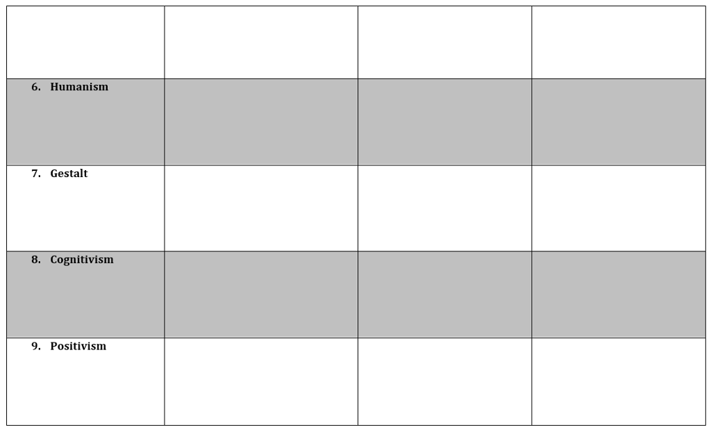 solved-psychological-schools-mental-processes-and-behavior-chegg