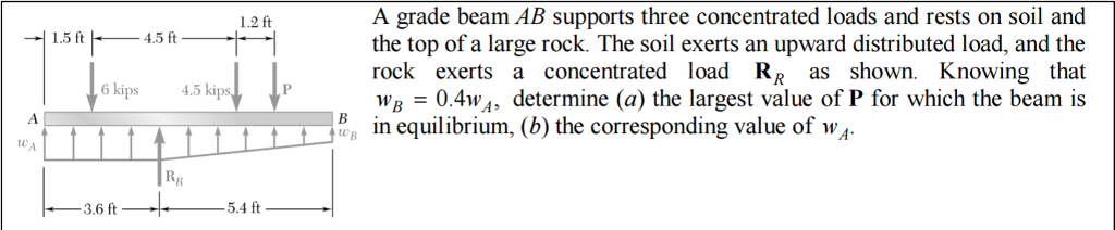 Solved A Grade Beam Ab Supports Three Concentrated Loads 