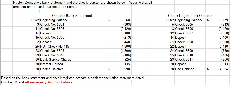 Solved Kasten Company's bank statement and the check | Chegg.com