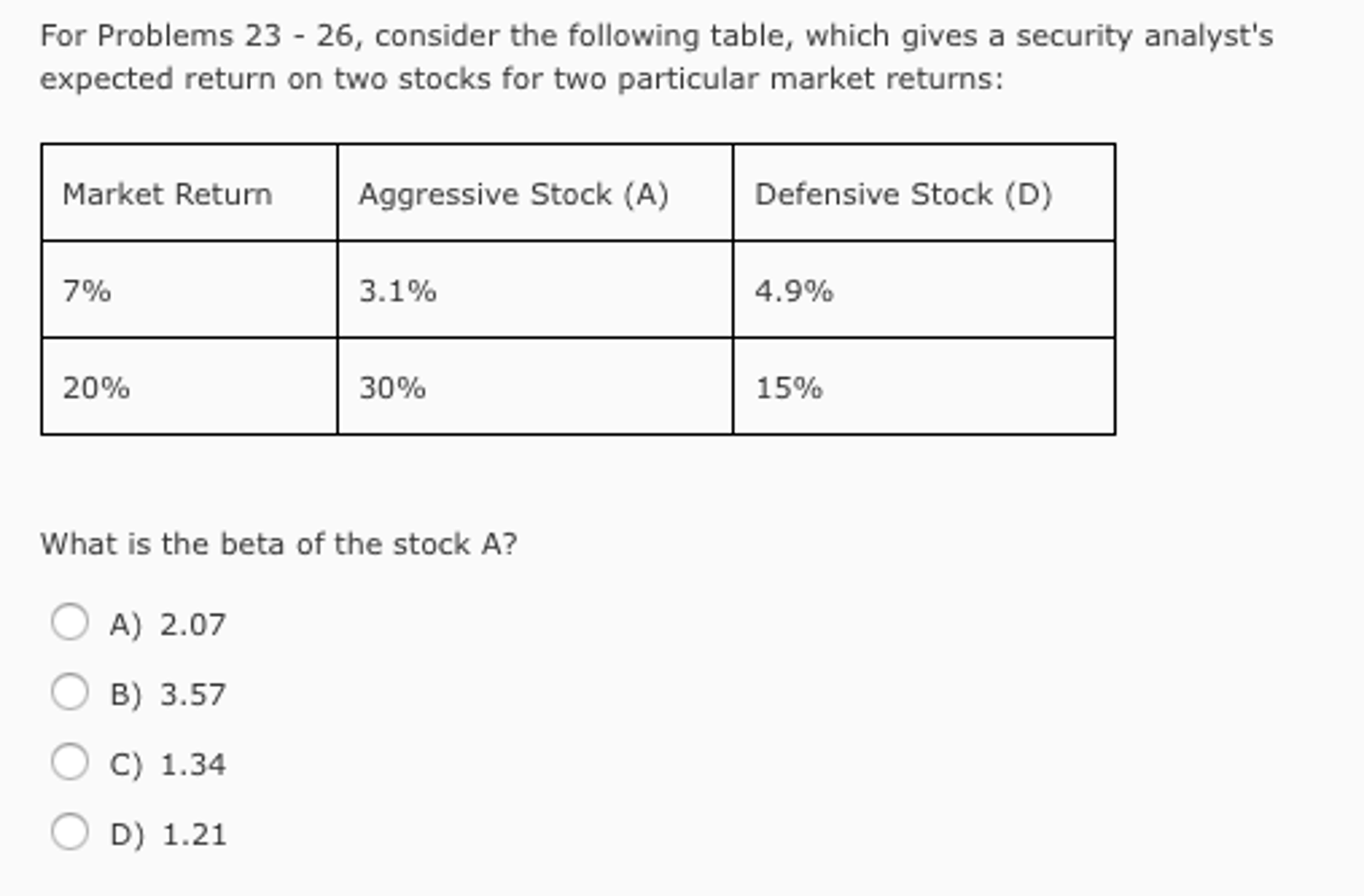 Solved For Problems 23 - 26, Consider The Following Table, | Chegg.com