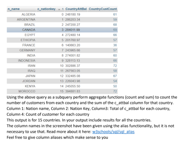 c-nationkey-1-countryattbal-countrycustcount-61-59-68-chegg