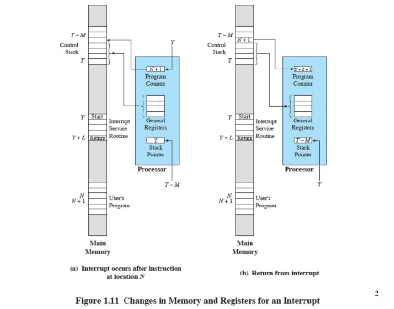 Solved Explain figure 1.11 on slide 26 in the slides. (Note | Chegg.com