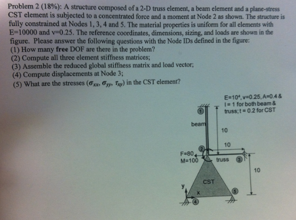 Solved Problem 2 (18%): A structure composed of a 2-D truss | Chegg.com