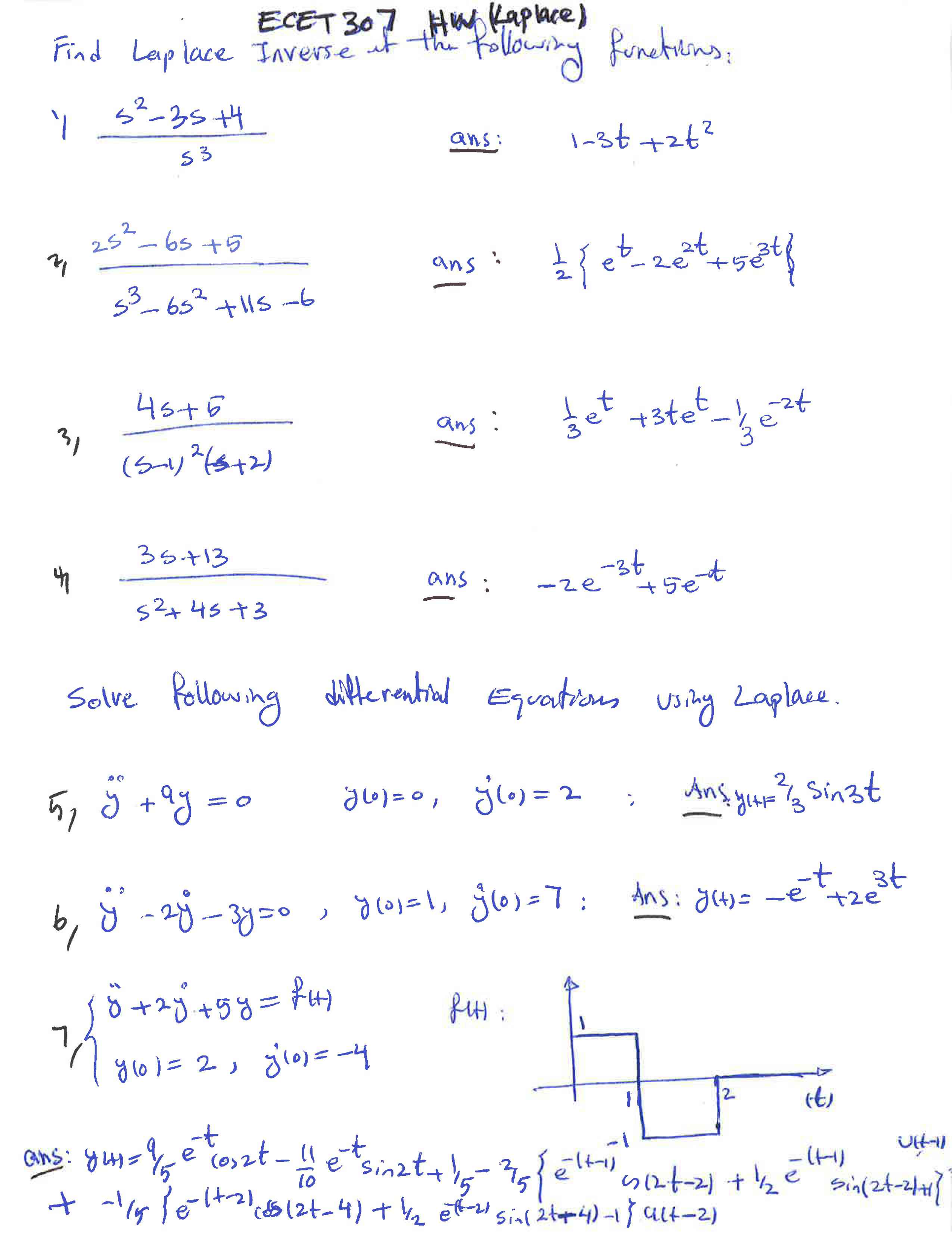 Solved Find Laplace Inverse Of The Following Function S2