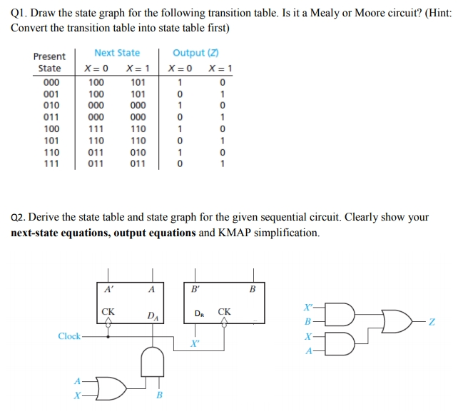 Solved Q1. Draw the state graph for the following transition | Chegg.com