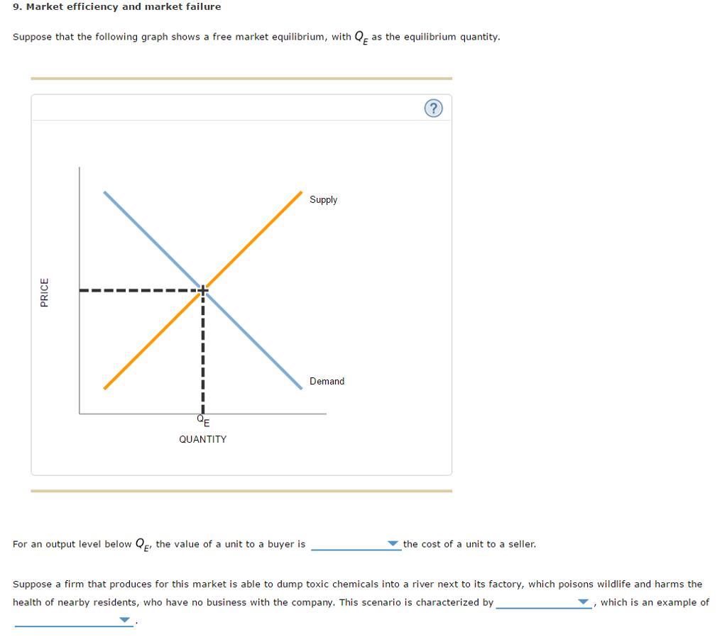 Solved Suppose that the following graph shows a free market | Chegg.com
