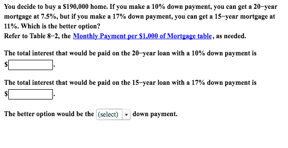 the-20-down-payment-myth-wendy-shaya