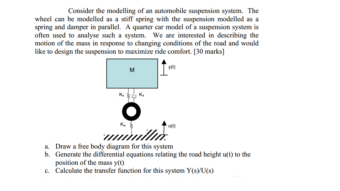 Solved Consider the modelling of an automobile suspension