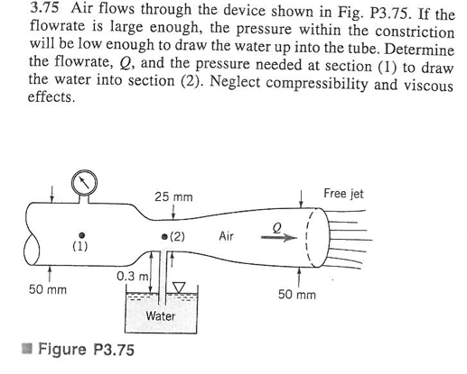 Solved Air Flows Through The Device Shown In Fig P375 If 7896