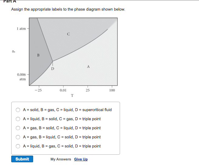 Solved Assign The Appropriate Labels To The Phase Diagram | Chegg.com