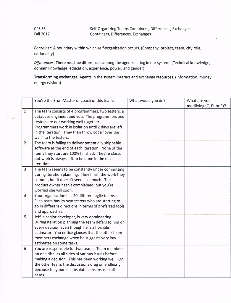 solved-cps-se-fall-2017-self-organizing-teams-containers-chegg