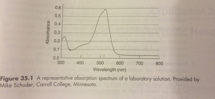 Solved 6. Refer to Figure 35.1. a. Identify the color of the | Chegg.com