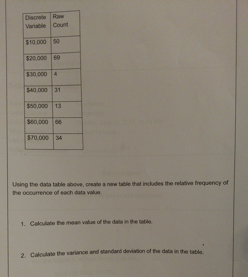 Solved Using the data table above, create a new table that | Chegg.com