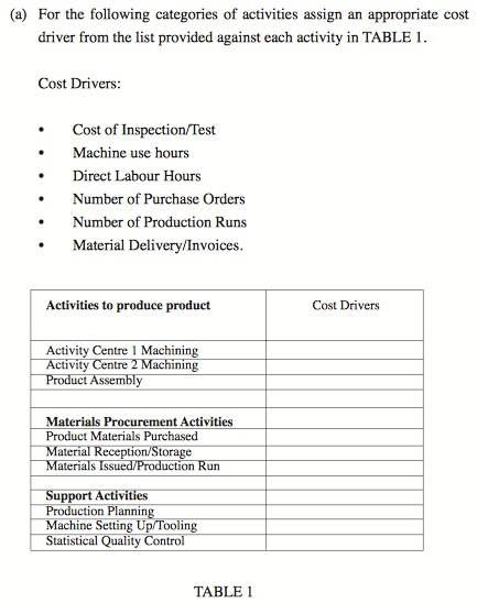 Solved For the following categories of activities assign an | Chegg.com