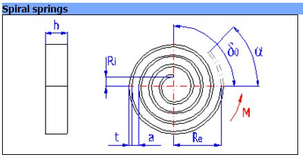 spiral spring experiment calculation