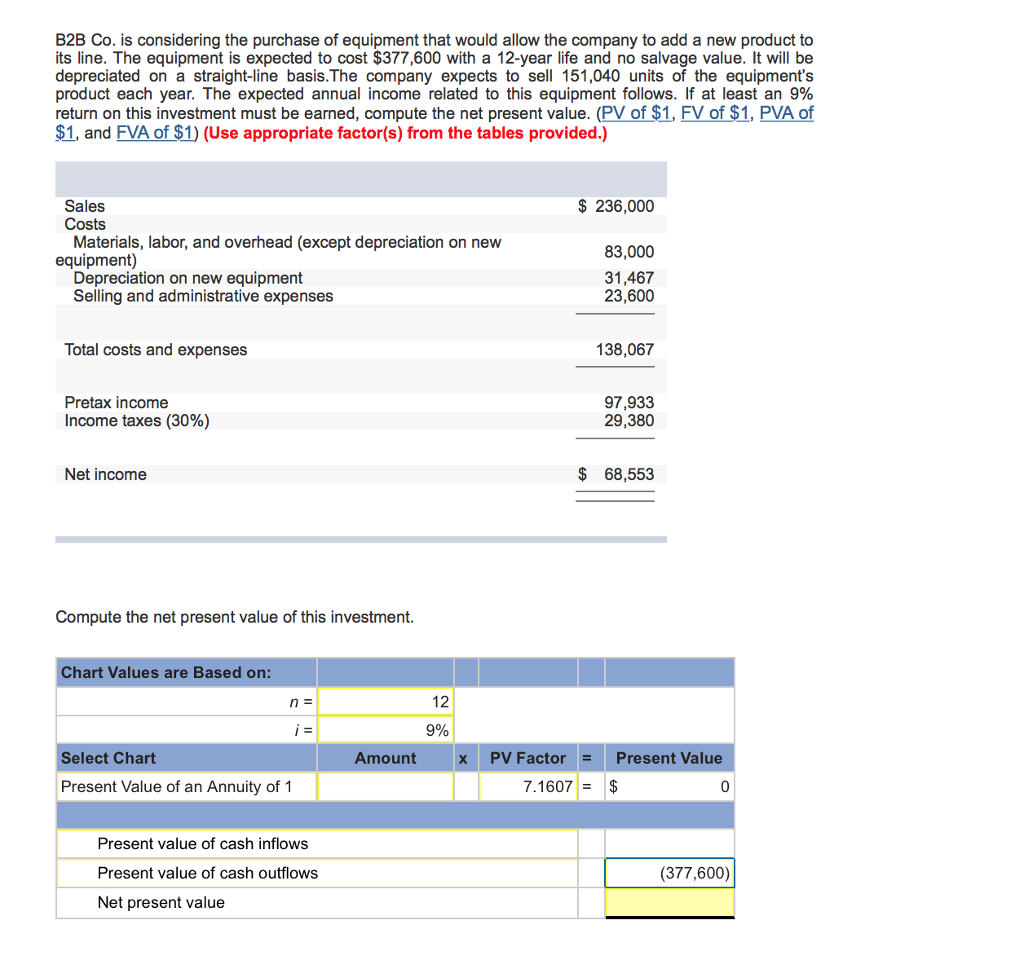 Solved B2B Co. Is Considering The Purchase Of Equipment That | Chegg.com