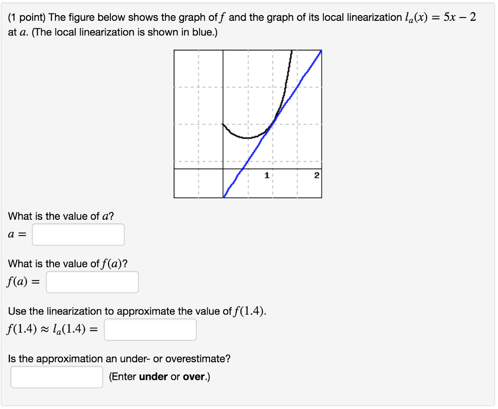 solved-the-figure-below-shows-the-graph-of-f-and-the-graph-chegg