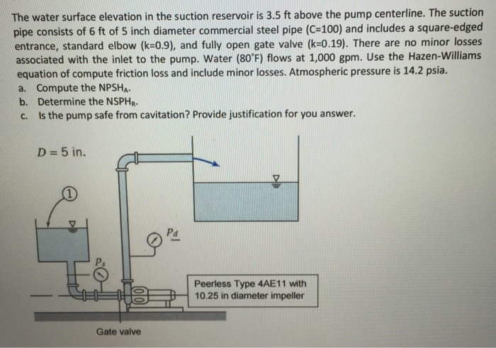 The water surface elevation in the suction reservoir | Chegg.com