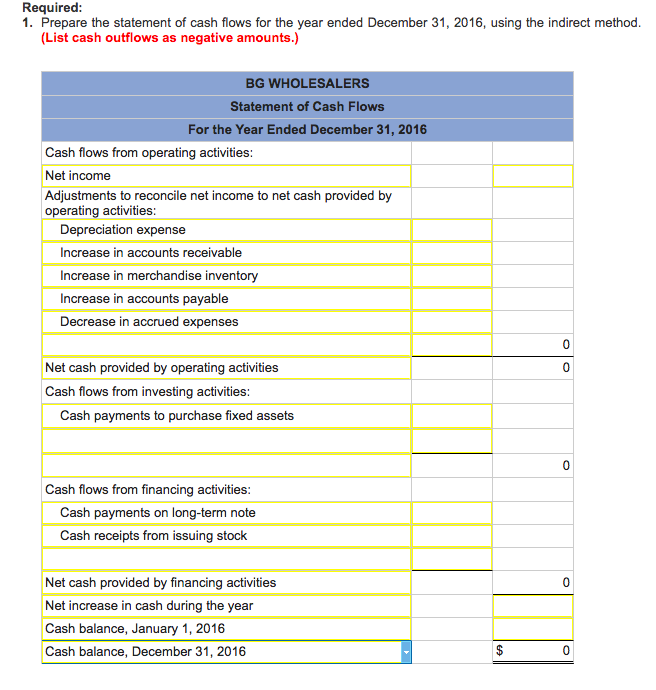 Solved BG Wholesalers is developing its annual financial | Chegg.com