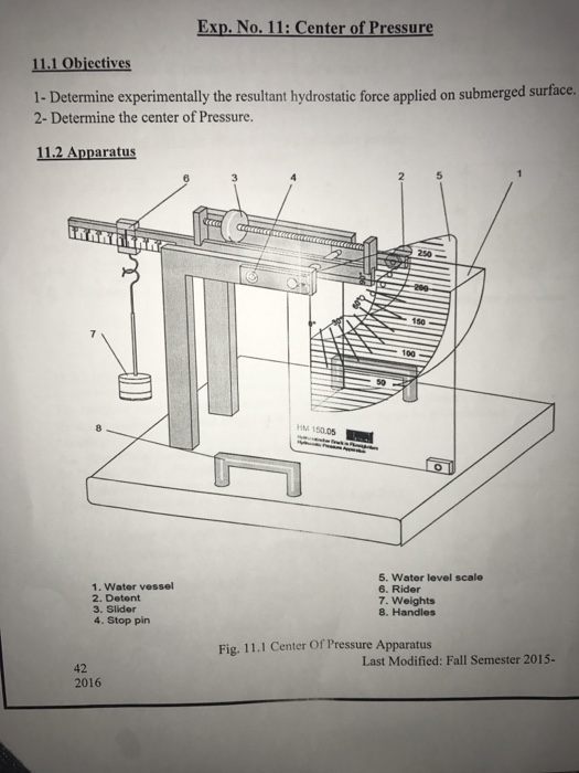 discussion of center of pressure experiment