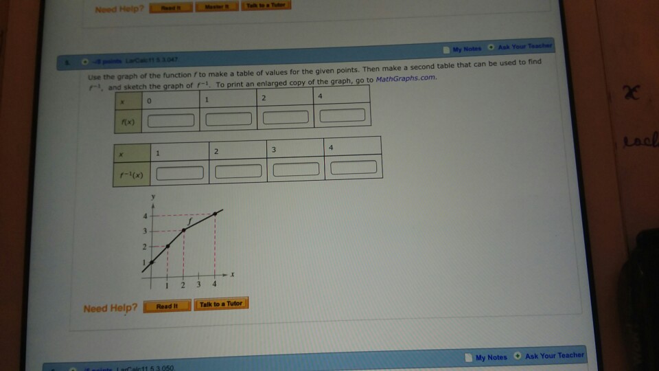 Solved Ask Use the graph of the function / to make a table | Chegg.com