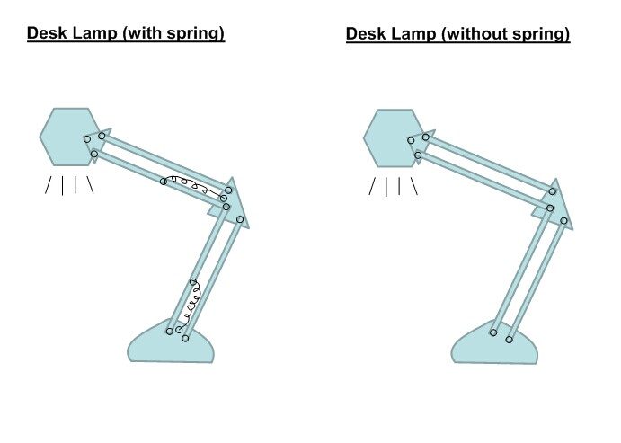 Solved Calculate The Mobility Or DOF Of The Following | Chegg.com