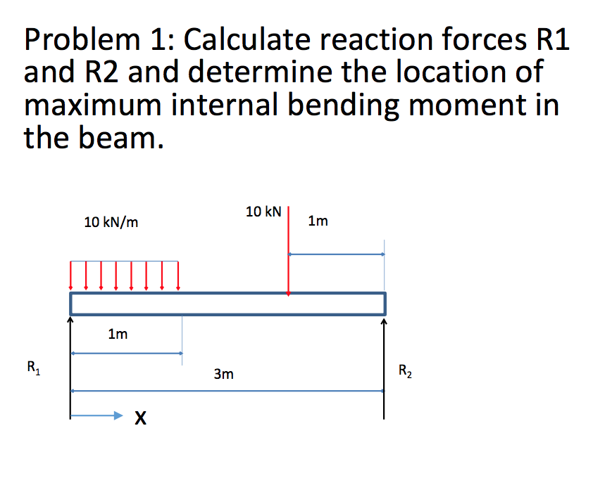 Solved Problem 1 Calculate Reaction Forces R1 And R2 And Chegg solved-problem-1-calculate-reaction-forces-r1-and-r2-and-chegg
