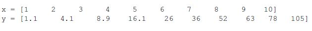 Solved Consider the data points In MATLAB a) Find | Chegg.com