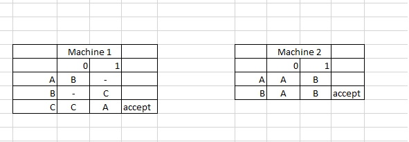 Solved Given the two DFA's below, use the product | Chegg.com