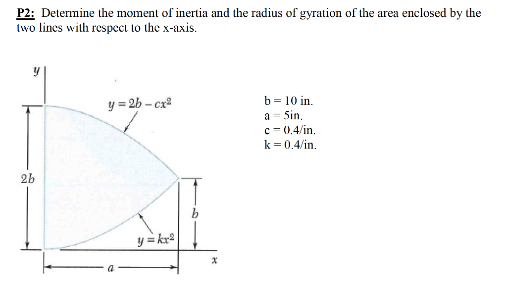 Solved P2: Determine the moment of inertia and the radius of | Chegg.com