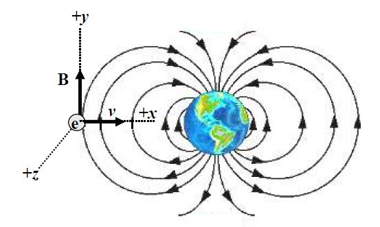 Solved An aurora (ie, the Northern Lights) is produced when | Chegg.com