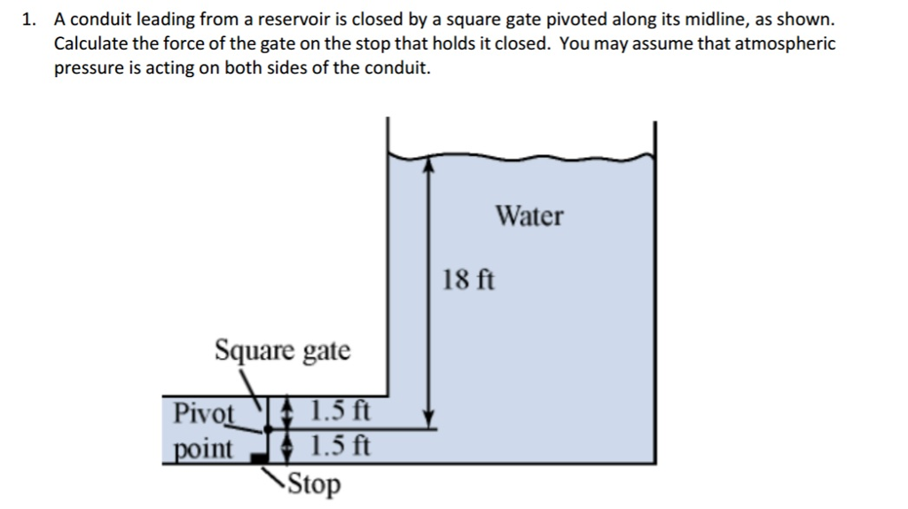 Solved . A conduit leading from a reservoir is closed by a | Chegg.com