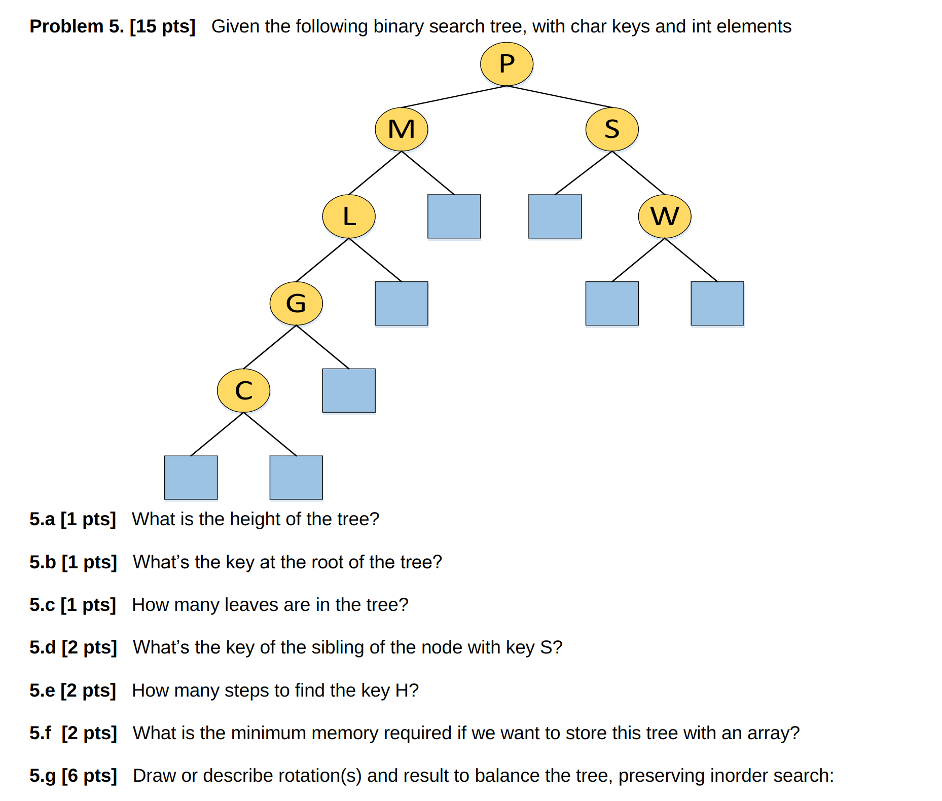 Given The Following Binary Search Tree, With Char | Chegg.com