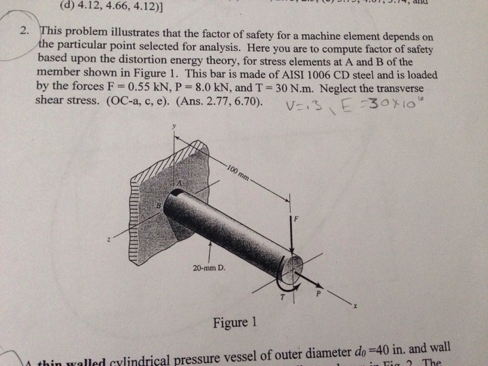 Solved This Problem Illustrates That The Factor Of Safety | Chegg.com