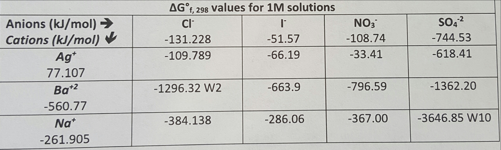 Solved Given this table find Calculate ?G°rxn, 298 and ?Grxn | Chegg.com