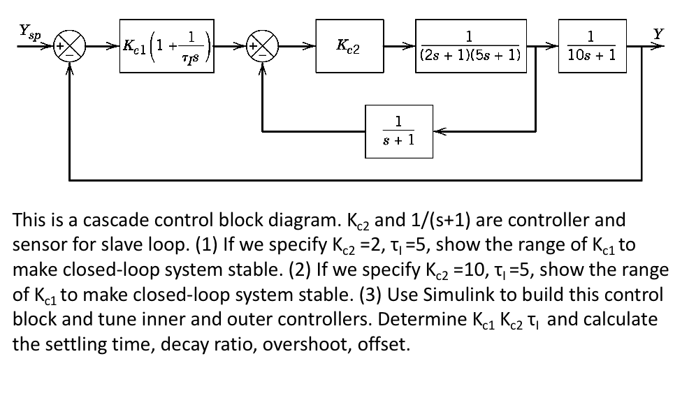 Sp. c2 10s +1 78 8+1 This is a cascade control block | Chegg.com