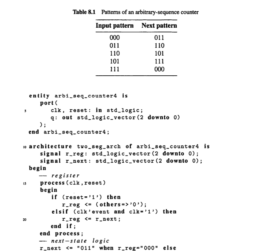 Solved 8.5.3 Arbitrary-sequence counter A sequential counter | Chegg.com