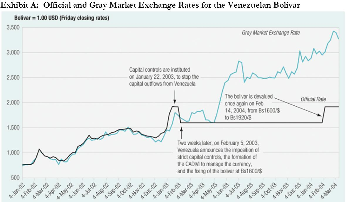 Solved Case one: The Venezuelan Bolivar Black Market It is | Chegg.com