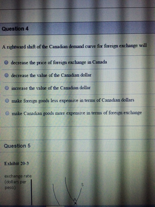 Solved A rightward shift of the Canadian demand curve for | Chegg.com