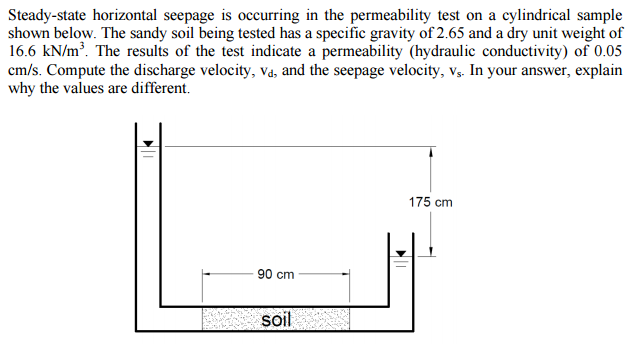 Solved Steady-state Horizontal Seepage Is Occurring In The | Chegg.com