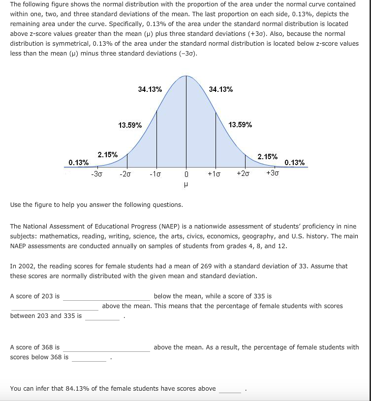 12-4-2-standard-deviations-above-and-below-the-mean-youtube