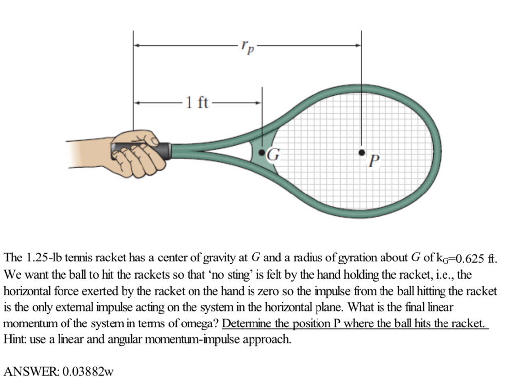 Solved Ift The 1.25lb tennis racket has a center of